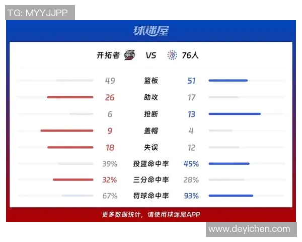 勇士与76人对决前瞻分析及比赛结果预测